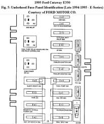 2001 fleetwood bounder fuse box description on the drivers side. Fleetwood E350 Fuse Diagram Universal Wiring Diagrams Cable Please Cable Please Sceglicongusto It