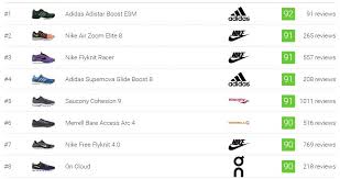 Kicks that make a difference! Basketball Shoe Brands List Online Shopping For Women Men Kids Fashion Lifestyle Free Delivery Returns
