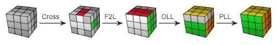 Maybe you would like to learn more about one of these? Giáº£i Rubik Nang Cao Oll 2look Cho NgÆ°á»i Má»›i Báº¯t Ä'áº§u