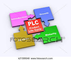 3d Flow Chart Of Plc Stock Illustration K21309348 Fotosearch
