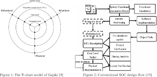 Figure 1 From Uml2 0 Profiles For Embedded Systems And