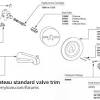 There are several types of shower valves and handles. 1