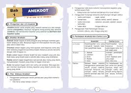 Ditulis untuk menarik perhatian pembaca terhadap suatu dokumen, ditulis dengan. Teks Anekdot Flip Ebook Pages 1 4 Anyflip Anyflip