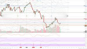 Pound V Dollar Tech Analysis Gbp Usd Must Break The 1 3335