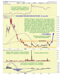 Update On Bc Golden Triangle Stock That Is Looking Pretty