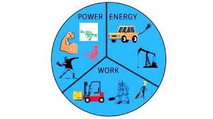 Work Energy And Power Physics Best Concept Free Power Physics Work Energy And Power Energy Work