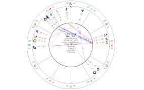 Alan Rickman Terry Mackinnell Vedic Western Fusion Astrologer