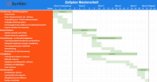 Einarbeitung neuer mitarbeiter management handbuch. Zeitplan Masterarbeit Erstellen Excel Vorlage Und Tipps