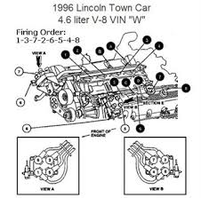 The continental delivers luxury american style, providing comfort and ride quality in a highly maneuverable sedan with distinctive styling. 06 Lincoln Town Car Engine Diagram Wiring Diagram Link Usage Link Usage Agriturismoduemadonne It