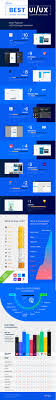 Scale, without loss of quality, with vectorial zooming. The Best Ui Ux Design Software Full Comparison Guide Infographic