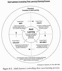 Pin On Organization Development