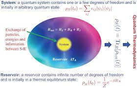 Quantum Thermodynamics Of Single Particle Systems Scientific Reports