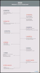 The Visual Guide To Launching A Product Or Service