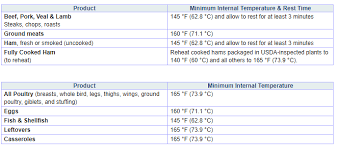 is there a difference between candy thermometer and meat