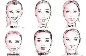 Face Shape Chart Clipart Images Gallery For Free Download