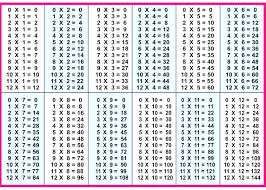 26 Studious Multiplication Tables From 1 To 50 Pdf