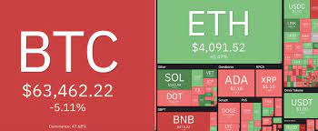 Bitcoin Flash Crashes On Binance Us Market Pulls Back A Bit Supercycle Predicted Nxtmine