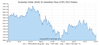 Usd Cop Chart What Is Authenticator