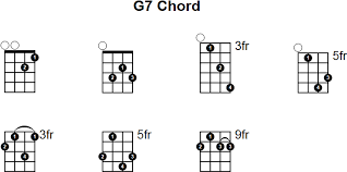 Printable chord chart with explanations. G7 Mandolin Chord