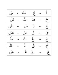 The arabic alphabet has 28 letters, all representing consonants, and is written from right to left. Similar Sounding Arabic Letters Letters Kids Learning Madrasah