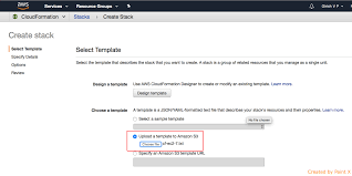 Aws Cloudformation And Interactive Inputs By Girish V P Tensult Blogs Medium