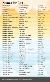 The Quick View Bible Names For God Chart With Scripture