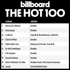 Billboard Hot 100 Singles Chart 14 July 2018 Cd1 Mp3