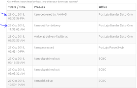 Pos malaysia gelang patah is a courier service based in gelang patah, johor. Pos Malaysia Berhad Review Parcel Masih Di Pos Laju Bandar Dato Onn Complaintsboard Com