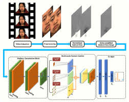 Syair keluaran data angka keluar kim liong tadi malam ini021 minggu 15 agustus 2021, nomor keluar buka an keluaran data angka keluar kim liong tadi malam ini021 hari ini. Single Trunk Multi Scale Network For Micro Expression Recognition Sciencedirect
