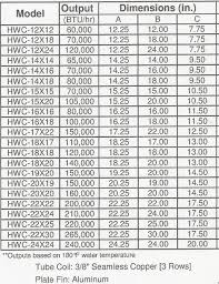 Heat Exchanger Dimensions Pic Acme Furnace Company