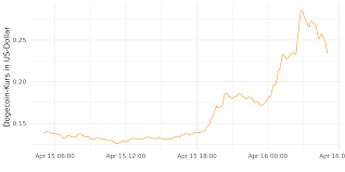 It was initially introduced as joke but dogecoin quickly developed its own online community and reached a market capitalization of us$60 million in january. 3bjrvw3ugsy6jm