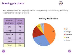 mal 001 bar graphs and pie charts ppt video online download