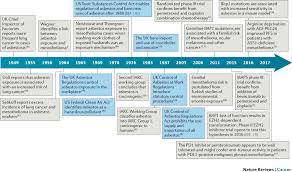 Fda keytruda approval follows tumor treating fields. Novel Insights Into Mesothelioma Biology And Implications For Therapy Nature Reviews Cancer