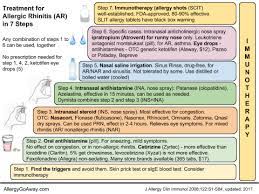What Is Local Allergic Rhinitis Local Allergic Rhinitis Lar Is Localized Nasal Allergic Response In The Abs Allergic Rhinitis Allergies Allergy Shots