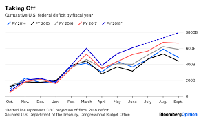 Rising Federal Deficit Fuels U S Economic Growth Bloomberg