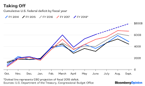 rising federal deficit fuels u s economic growth bloomberg