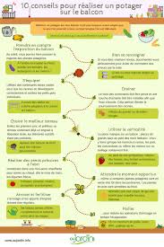 10 Conseils Pour Realiser Un Potager Sur Le Balcon En 2020 Potager Faire Un Potager Legumes Biologiques