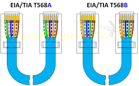 Wiring diagram for rj 45 cat5e cable i t on the go inc computer. T568a T568b Rj45 Cat5e Cat6 Ethernet Cable Wiring Diagram On Cat6 Cable Wiring Diagram Ethernet Wiring Network Cable Cat6 Cable