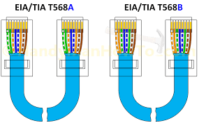 Cat5e wiring should follow the standard color code. T568a T568b Rj45 Cat5e Cat6 Ethernet Cable Wiring Diagram On Cat6 Cable Wiring Diagram Ethernet Wiring Network Cable Cat6 Cable