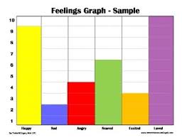 Feelings Graph Counseling Activity For Children