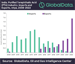 India Will Become Net Exporter Of Purified Terephthalic Acid