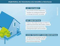 Das von ihrer tante geerbte haus ist 407.000 euro wert. Haus Vererben So Erhalt Ihr Wunscherbe Die Immobilie