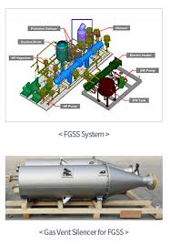 The vibrations are coming directly from the fan itself, and if you can dampen the noise vibration at the source, then the problem should solve itself. Gas Vent Silencer For Fgss Megi Ship Marine Silencers Nrtec Komarine