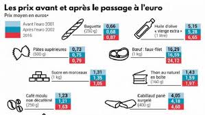 Le format serait le a3 mais les centimètres du dessin (coeur) serait de combien ? Baguette De Pain Cigarettes Essence Cinema Ca Coutait Combien En 1980 Ladepeche Fr