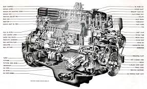 Ford straight 6 engine diagram. Diagram Download Ford Inline 6 Cylinder Engine Diagram Full Hd Pvdiagram Kinggo Fr