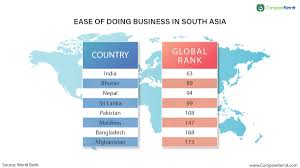 We did not find results for: Everything You Need To Start A Business In India As An Nri