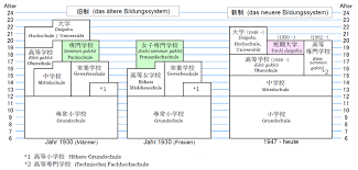 Politisches system tschechiens / department of state network of over 425 international student advising centers in more than 175 countries. Bildungssystem In Japan Wikiwand