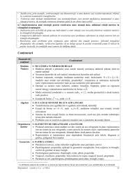 Pentru sesizarea unor eventuale fapte de coruptie, pe parcursul intregii perioade de desfasurare a concursului pentru ocuparea functiilor vacante de director si director adjunct in unitatile de. Programa La Matematica Pentru Gimnaziu An Scolar 2019 2020 Jitaruionelblog Pregatire Bac Si Evaluarea Nationala 2021 La Matematica Si Alte Materii Materiale Lectii Formule Exercitii Rezolvate Matematica Gimnaziu Si Liceu Teste De