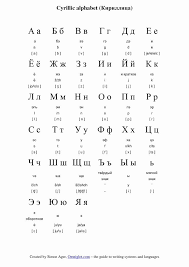 Korean Alphabet Letters Az Fresh Korean Alphabet A To Z Bing Korean Alphabet Letters Korean Alphabet Korean Words