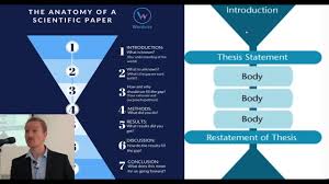 The conclusions and recommendations may be combined or, in long reports, presented in separate sections. How To Write An Effective Research Paper Youtube